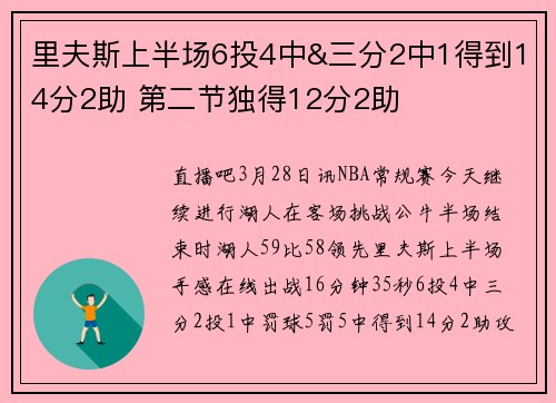 里夫斯上半场6投4中&三分2中1得到14分2助 第二节独得12分2助